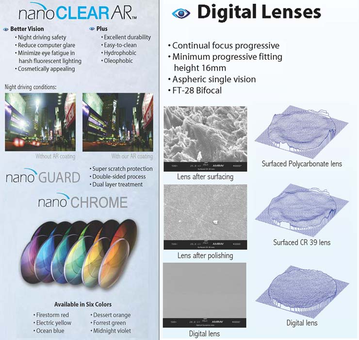 Optical Dynamics Digital Lenses